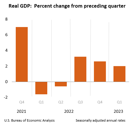 GENN 경제뉴스 GDP